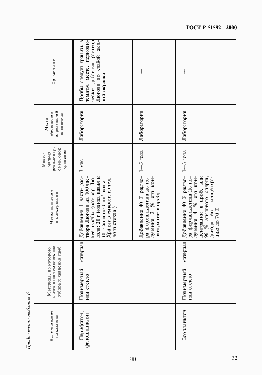 Страница 35 ГОСТ Р 51592-2000