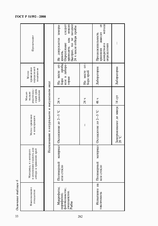 Страница 36 ГОСТ Р 51592-2000