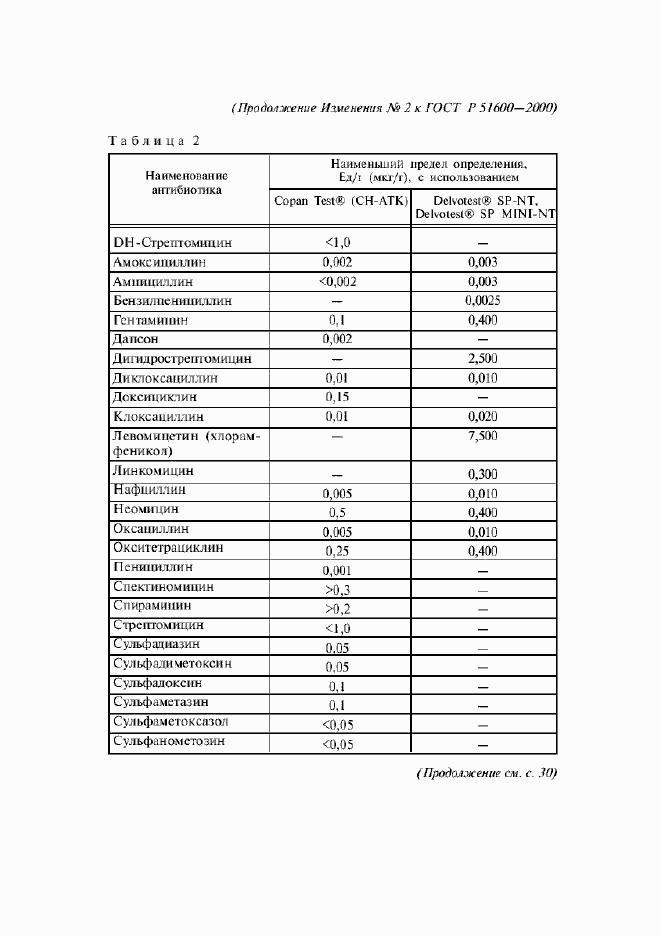Приложение №2