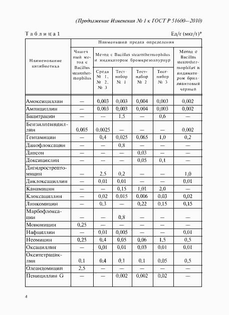 Страница 17 ГОСТ Р 51600-2010