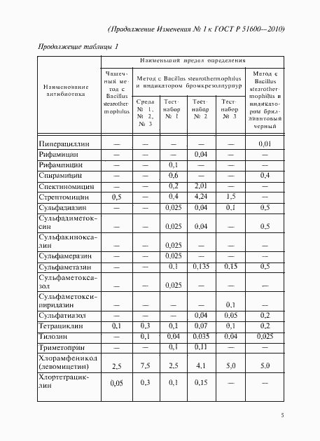 Страница 18 ГОСТ Р 51600-2010