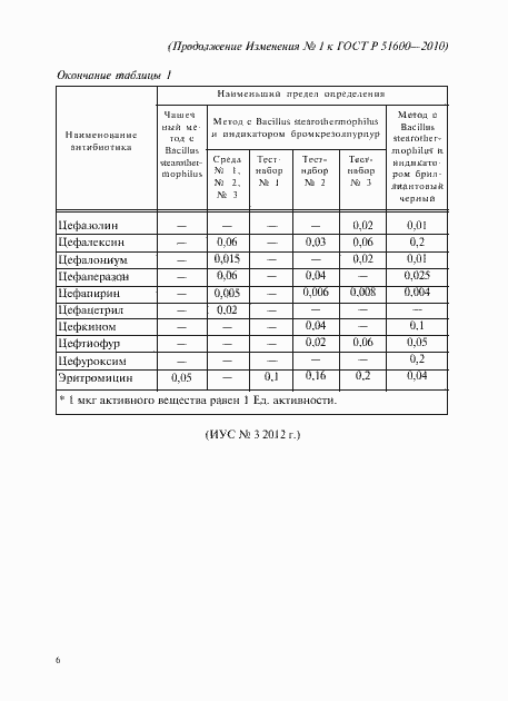 Страница 19 ГОСТ Р 51600-2010