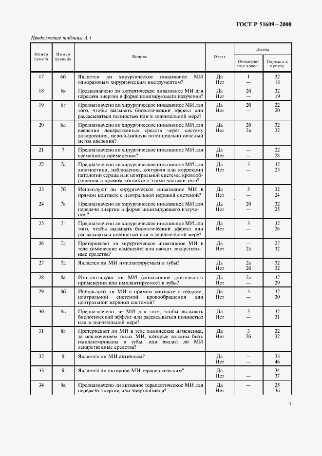 Страница 10 ГОСТ Р 51609-2000