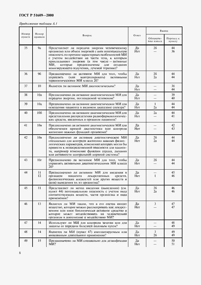 Страница 11 ГОСТ Р 51609-2000