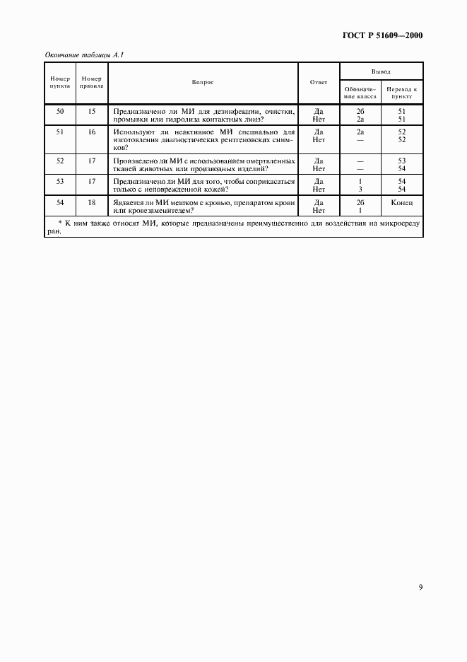 Страница 12 ГОСТ Р 51609-2000