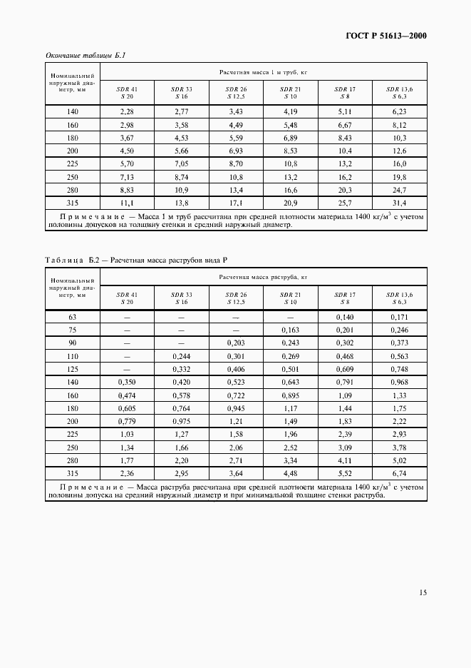 Страница 18 ГОСТ Р 51613-2000