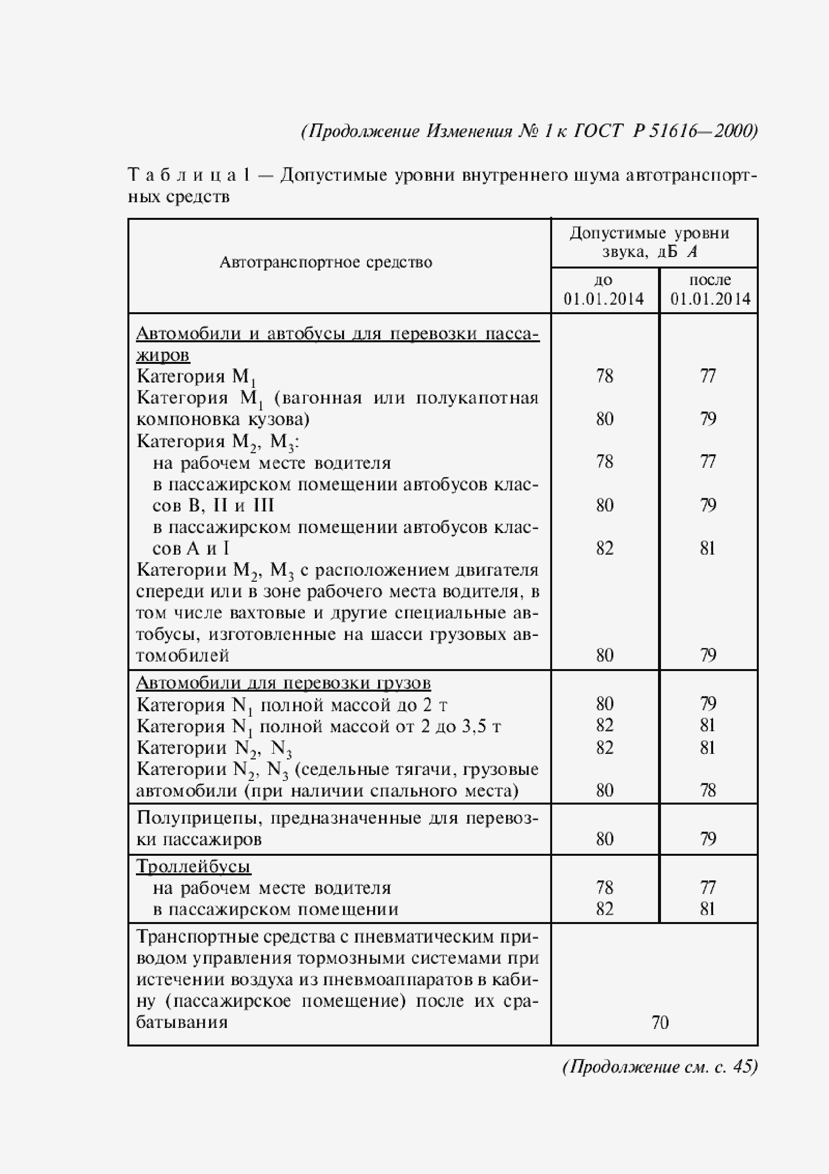 Приложение №2