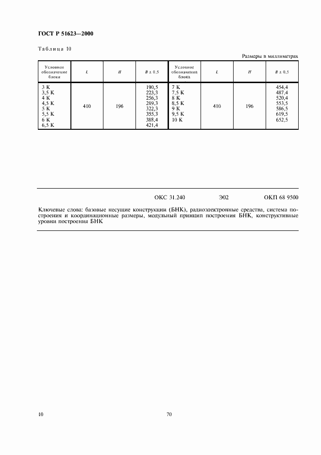 Страница 12 ГОСТ Р 51623-2000