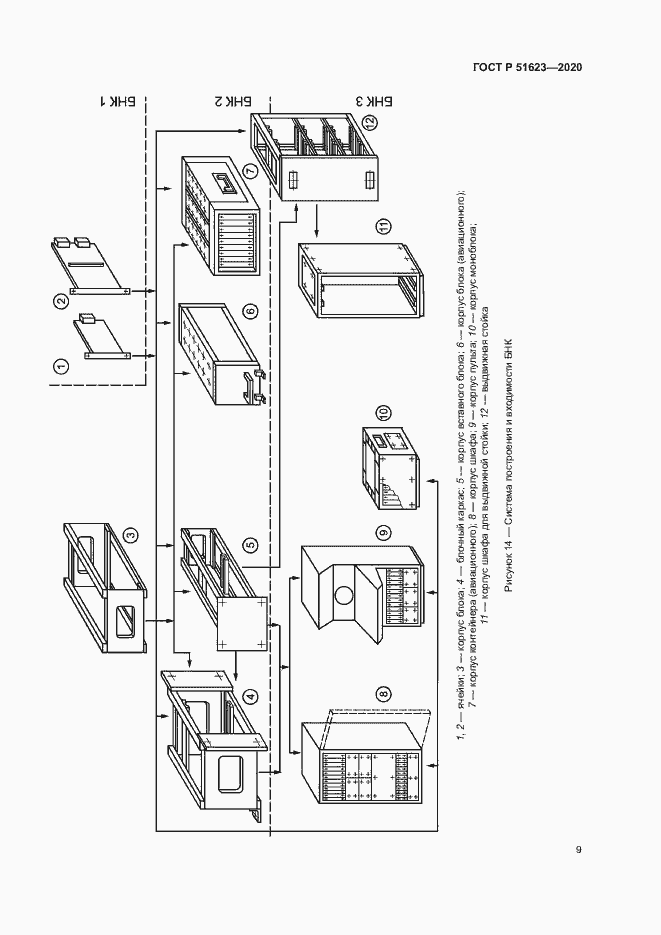 Страница 12 ГОСТ Р 51623-2020