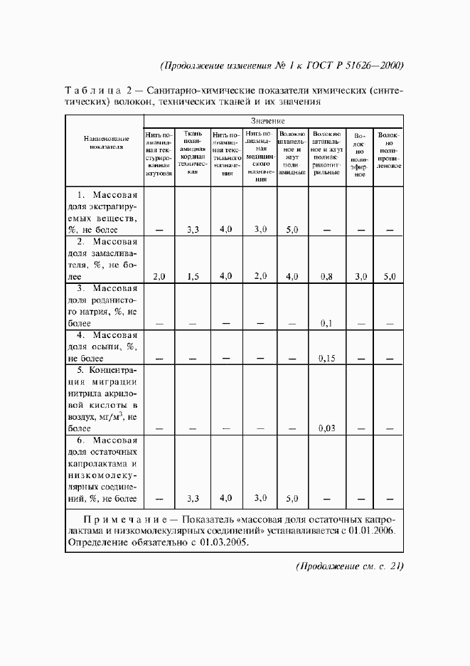 Приложение №2