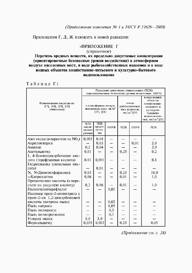 Приложение №2
