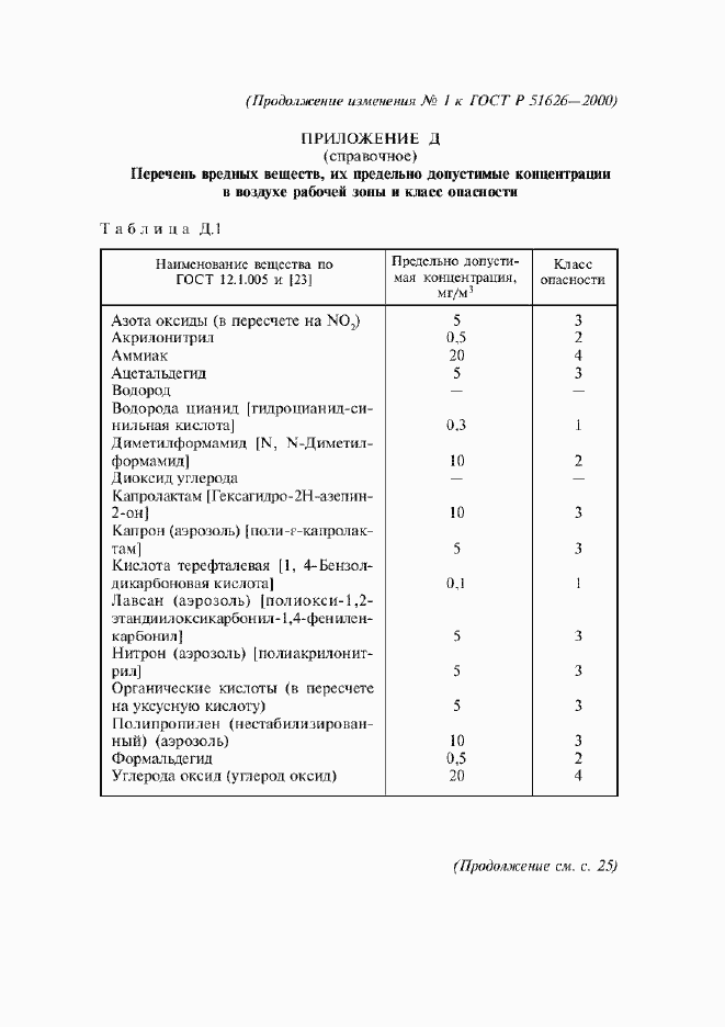 Приложение №2