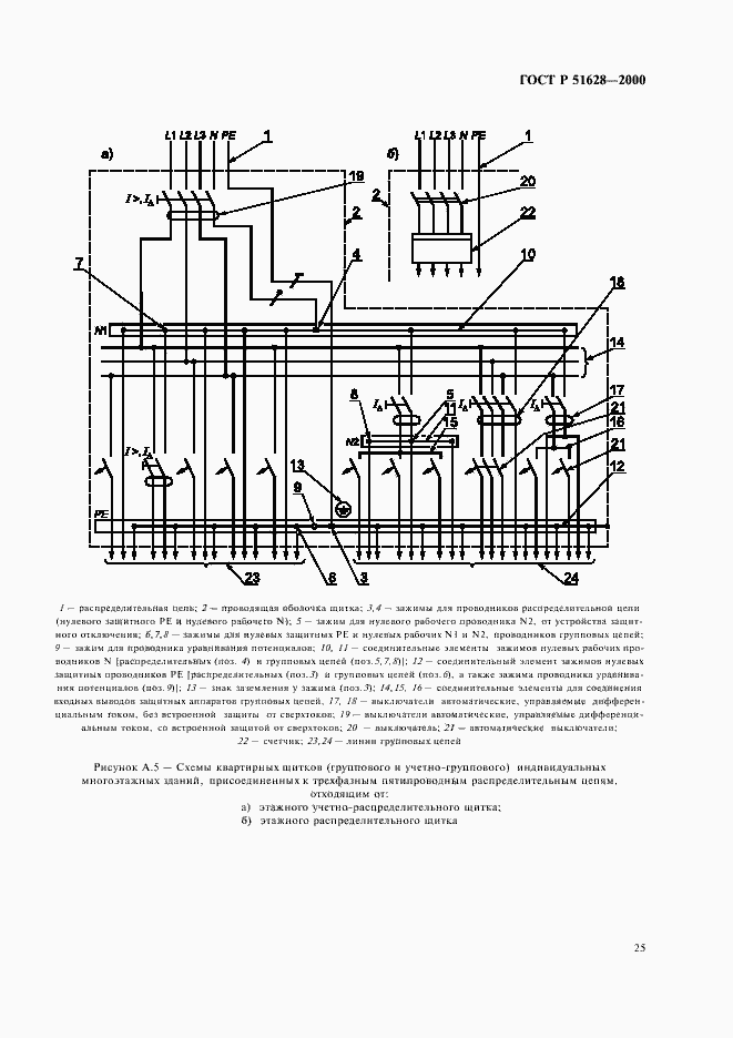 Страница 29 ГОСТ Р 51628-2000