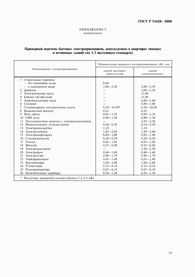 Страница 39 ГОСТ Р 51628-2000