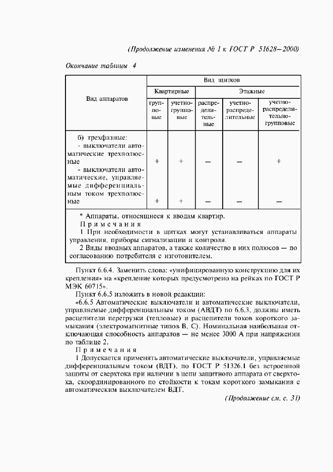 Приложение №2 ГОСТ Р 51628-2000