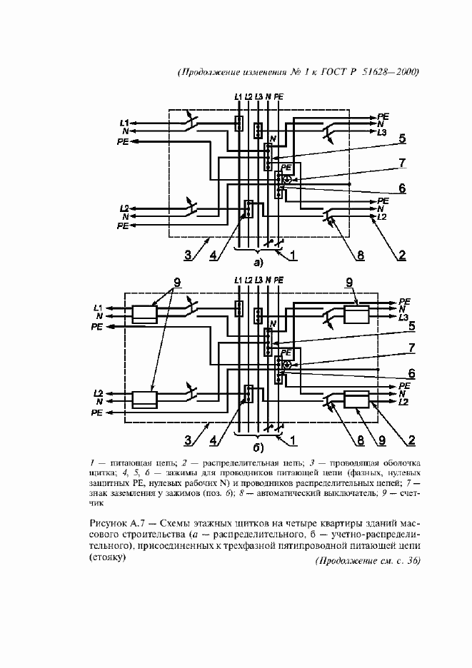Приложение №2 ГОСТ Р 51628-2000