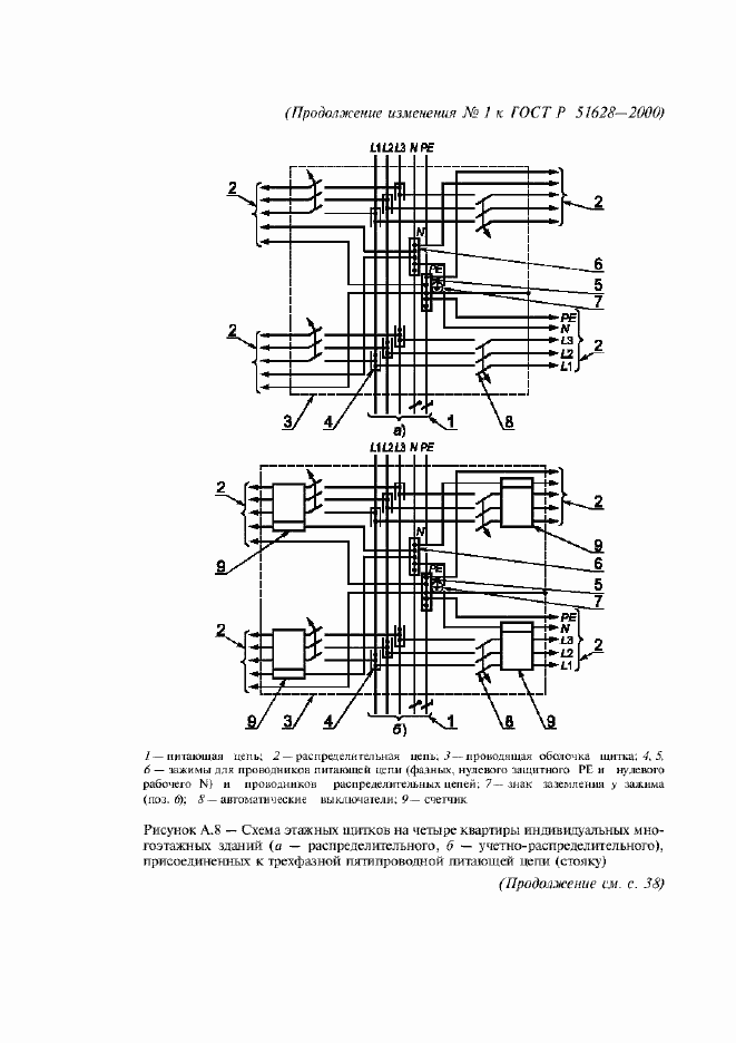 Приложение №2 ГОСТ Р 51628-2000