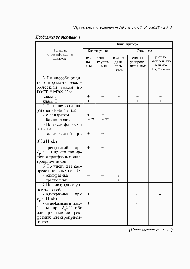 Приложение №3 ГОСТ Р 51628-2000