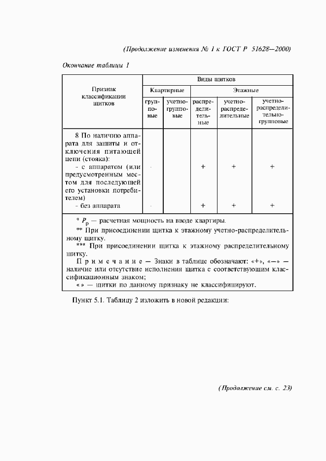 Приложение №3 ГОСТ Р 51628-2000