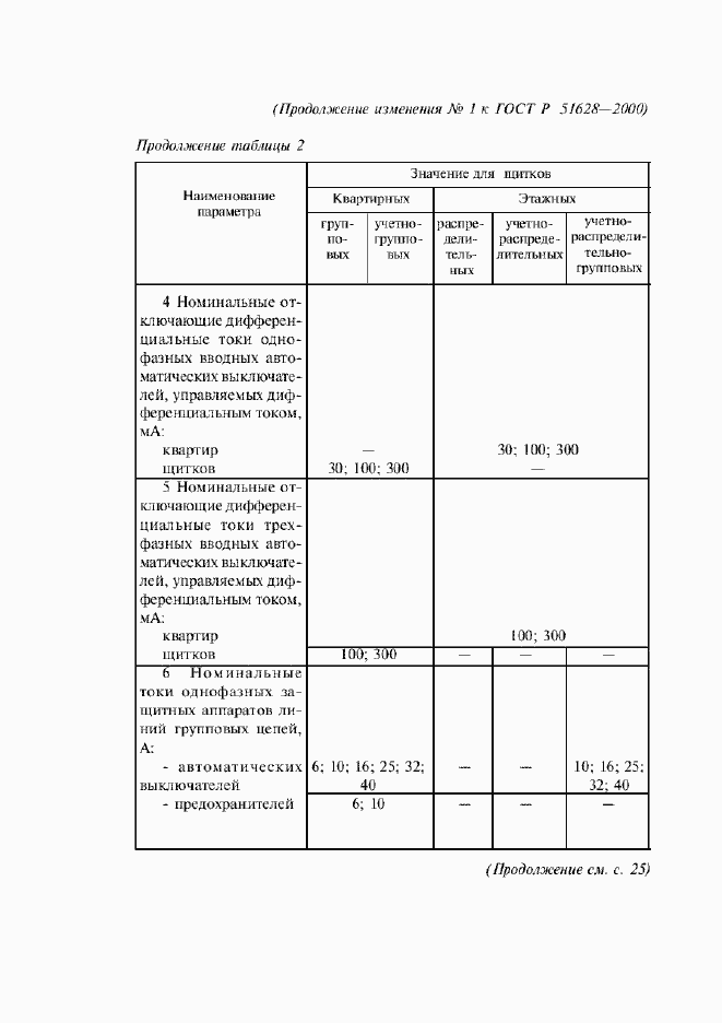 Приложение №3 ГОСТ Р 51628-2000