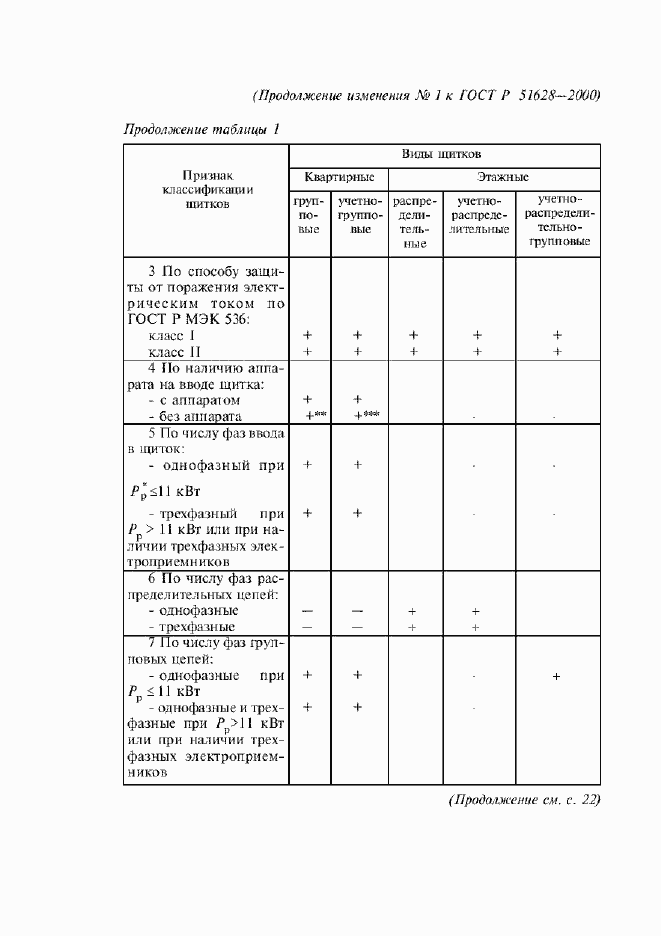 Приложение №2 ГОСТ Р 51628-2000
