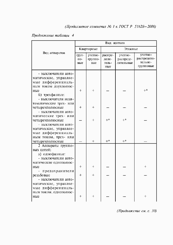 Приложение №3 ГОСТ Р 51628-2000