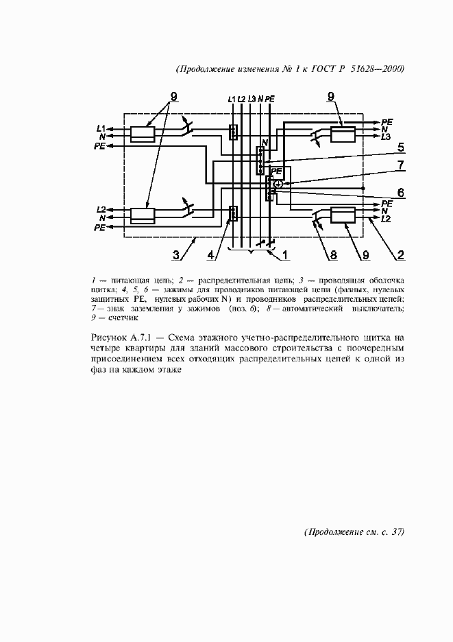 Приложение №3 ГОСТ Р 51628-2000