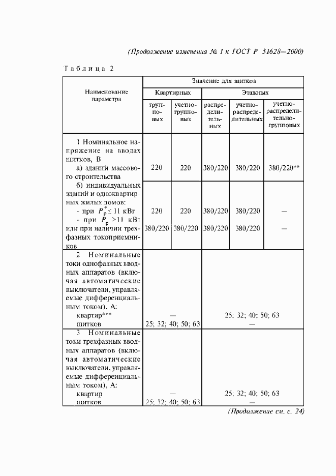 Приложение №2 ГОСТ Р 51628-2000
