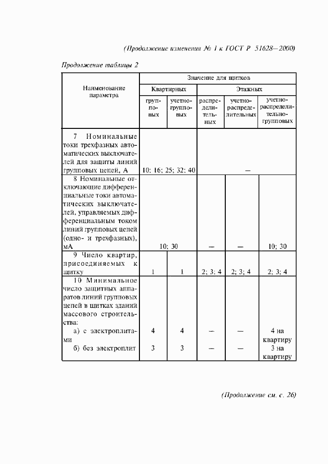 Приложение №2 ГОСТ Р 51628-2000