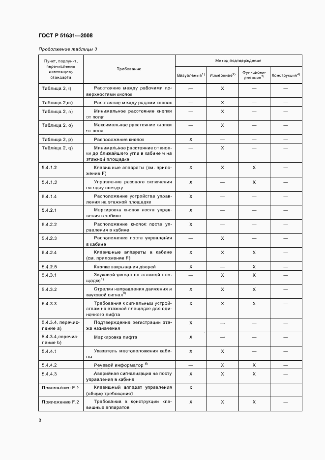 Страница 11 ГОСТ Р 51631-2008