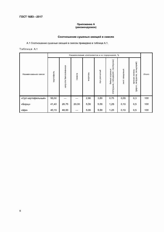 Страница 11 ГОСТ 1683-2017
