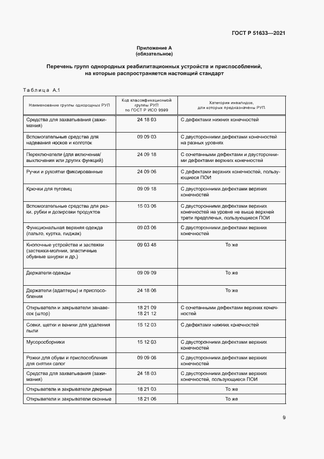 Страница 12 ГОСТ Р 51633-2021
