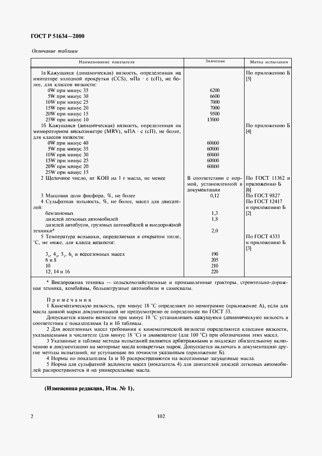 Страница 4 ГОСТ Р 51634-2000