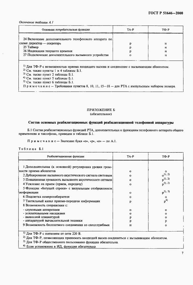 Страница 10 ГОСТ Р 51646-2000