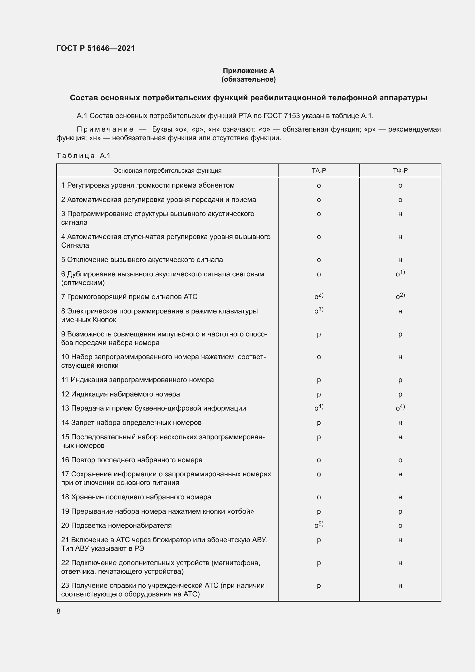 Страница 12 ГОСТ Р 51646-2021