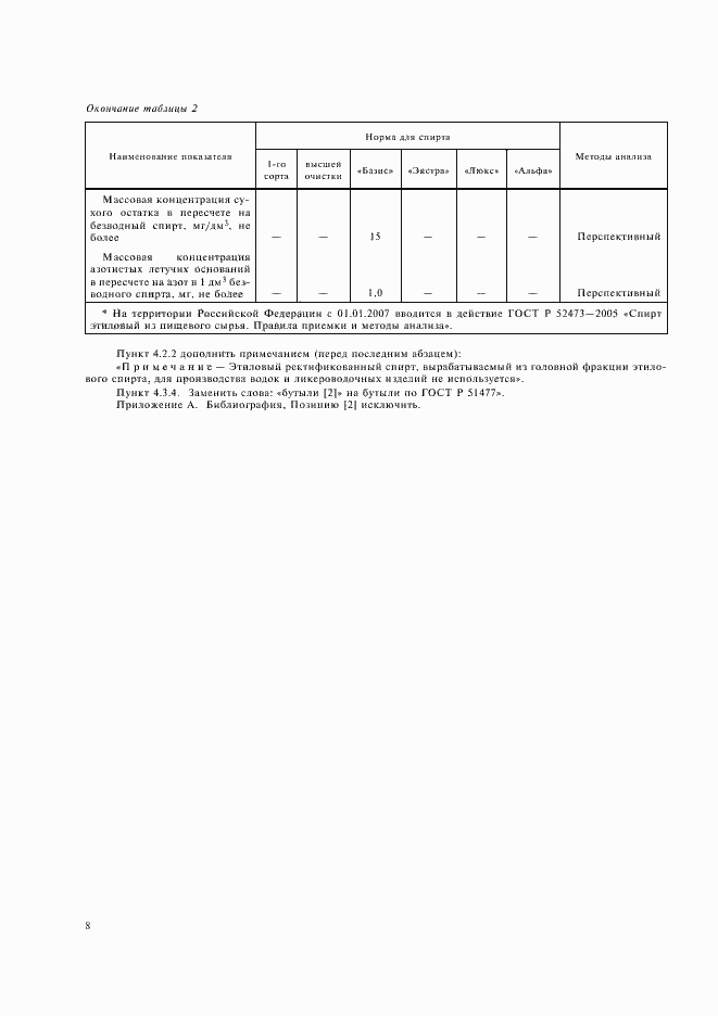 Страница 15 ГОСТ Р 51652-2000