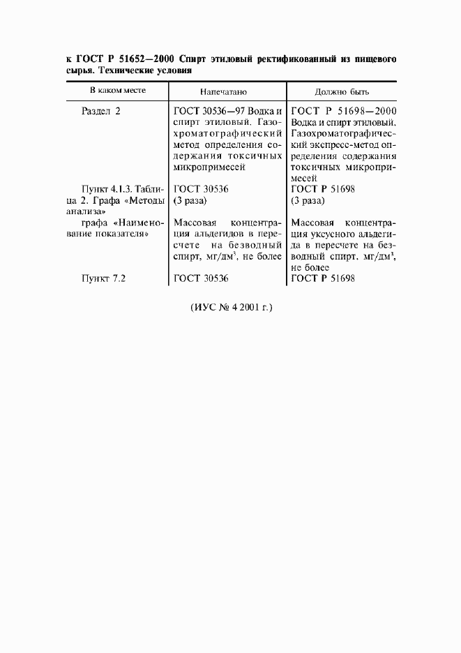 Приложение №7