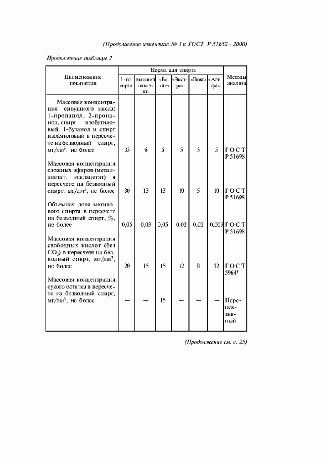 Приложение №2