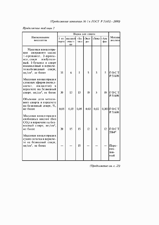 Приложение №3