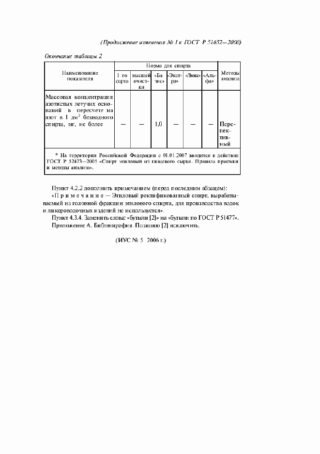 Приложение №3