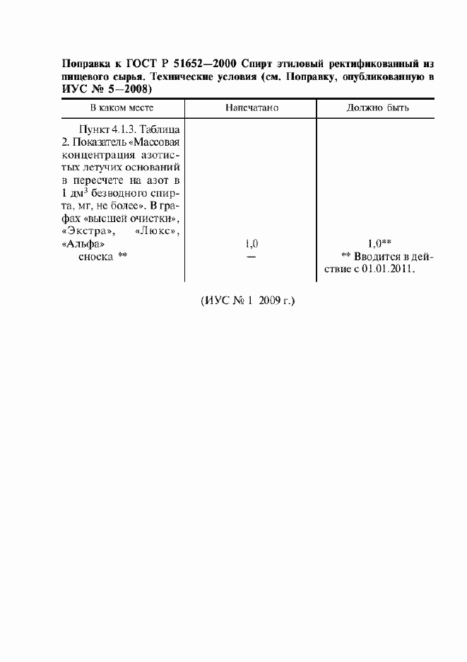 Приложение №4