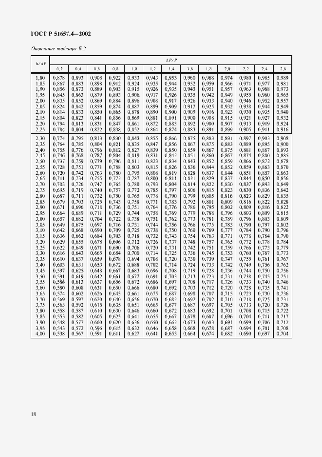 Страница 21 ГОСТ Р 51657.4-2002