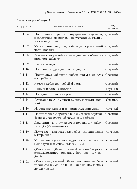Страница 14 ГОСТ Р 51660-2000
