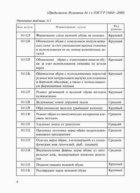 Страница 15 ГОСТ Р 51660-2000