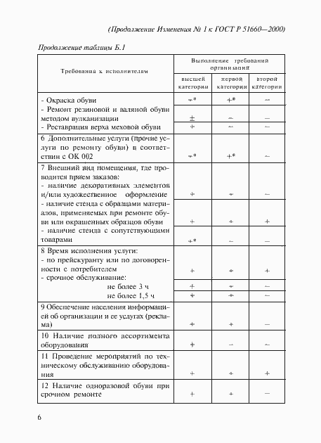 Страница 17 ГОСТ Р 51660-2000