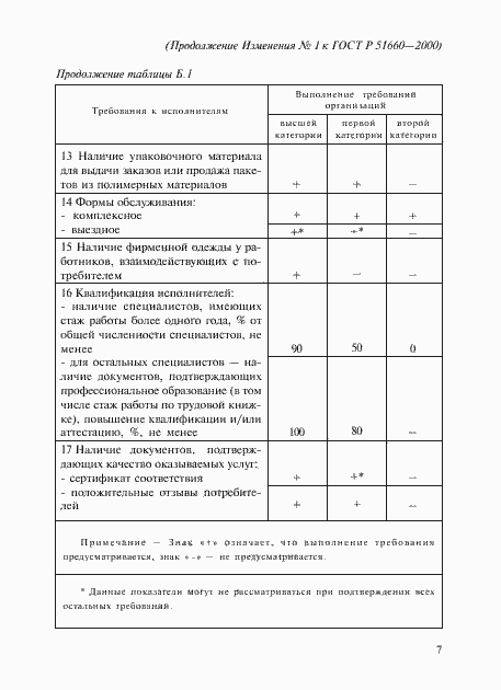 Страница 18 ГОСТ Р 51660-2000
