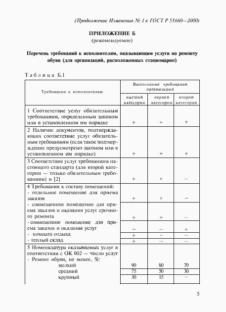 Приложение №1