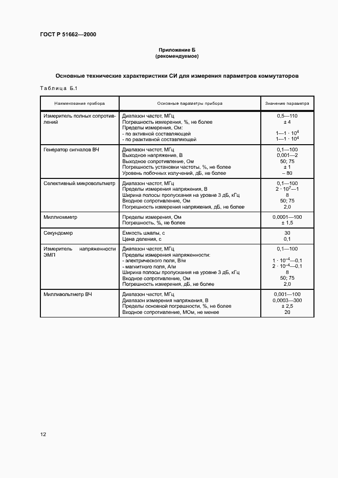 Страница 15 ГОСТ Р 51662-2000