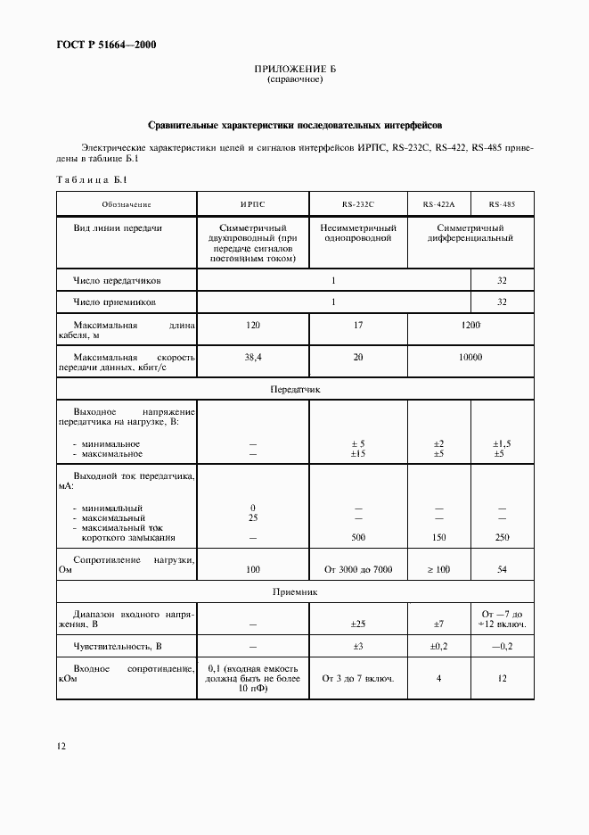 Страница 15 ГОСТ Р 51664-2000