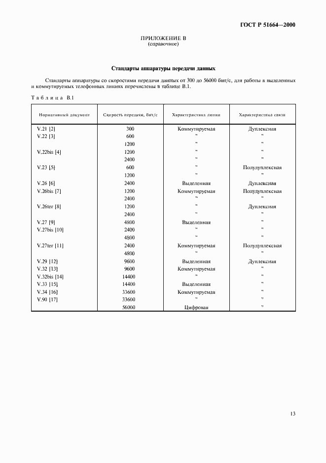 Страница 16 ГОСТ Р 51664-2000